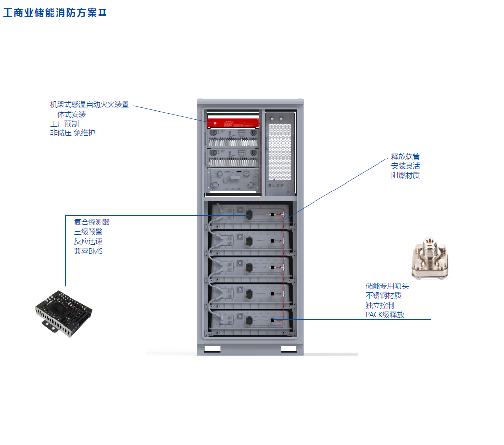 工商储2.png